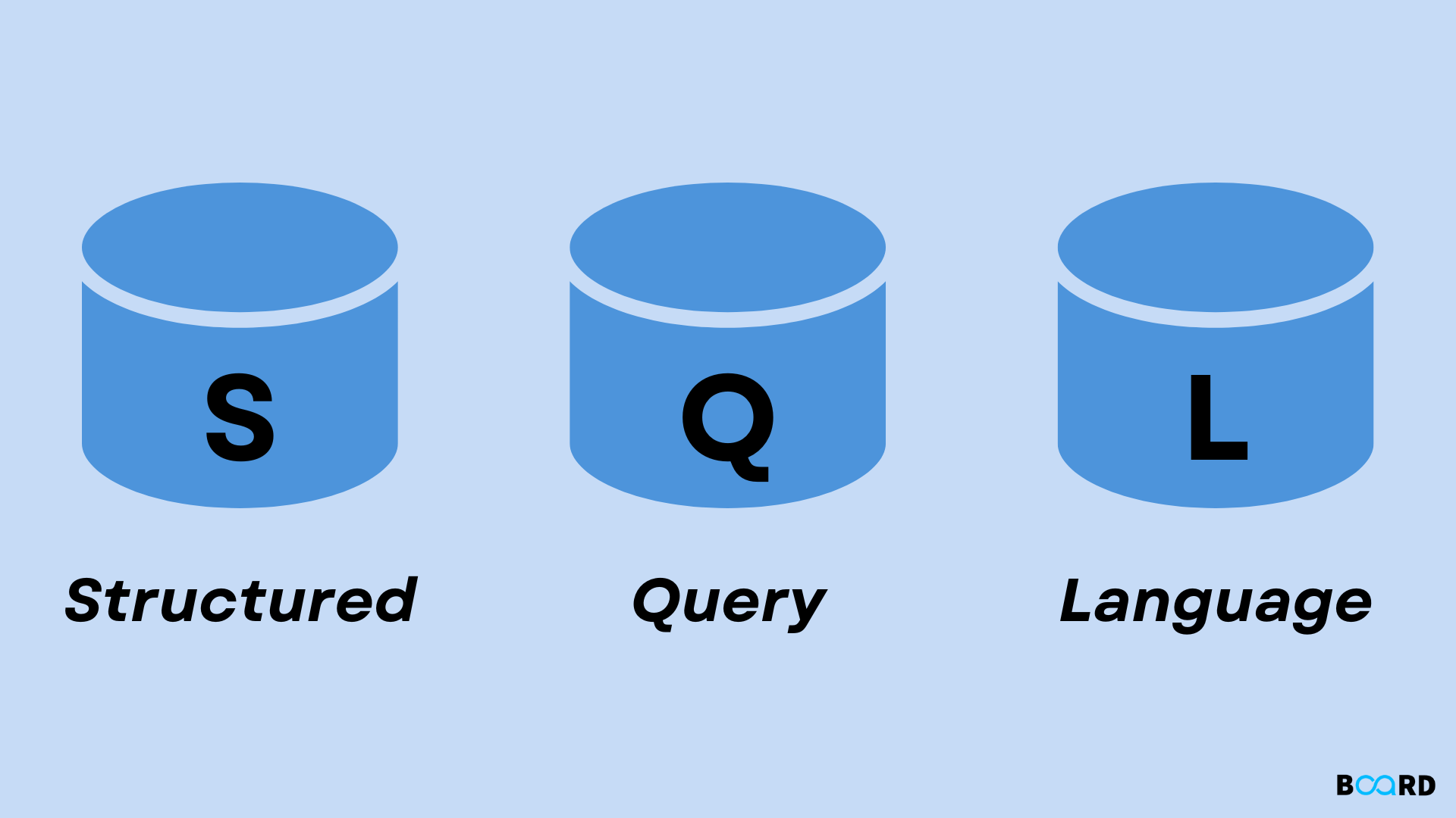 SQL breakdown